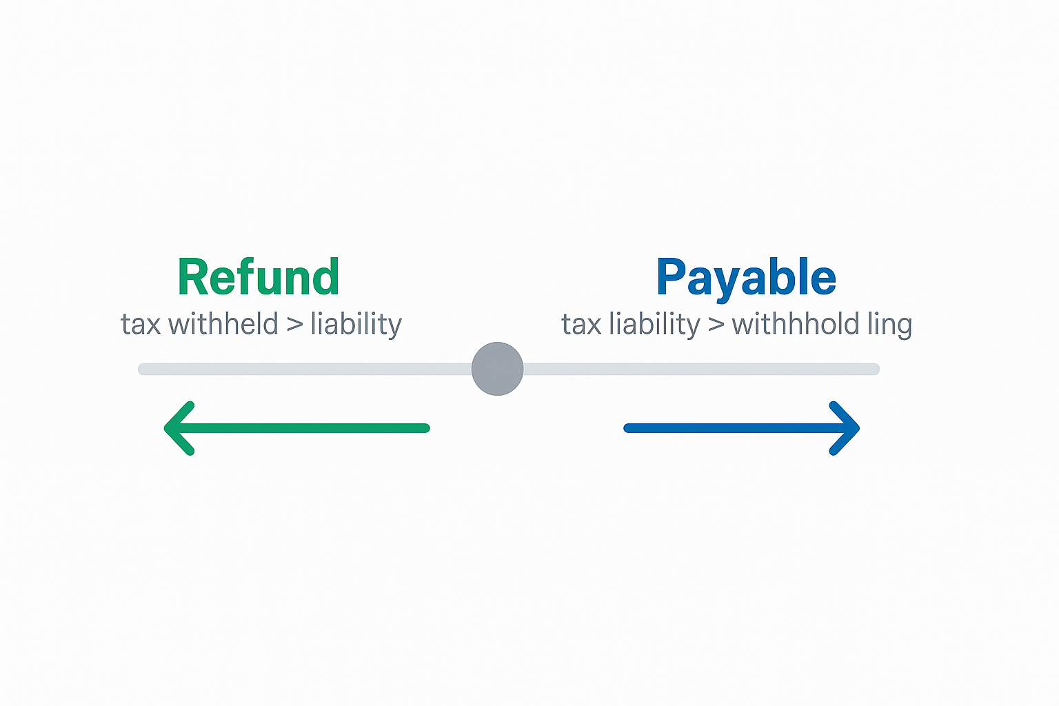Stacked income sources bar