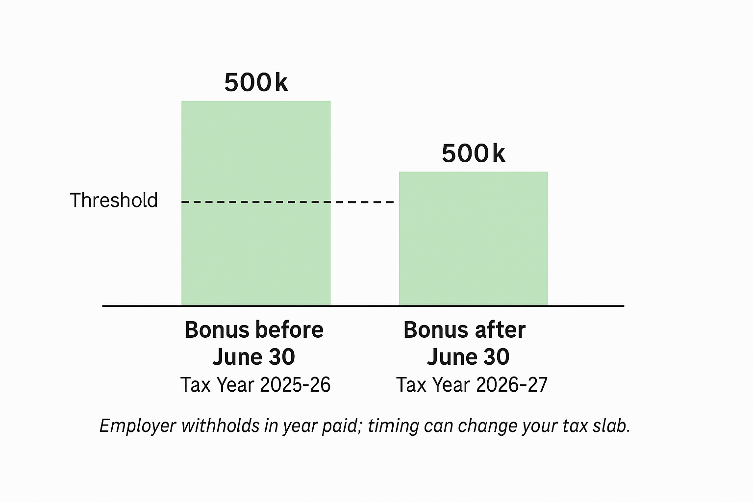 Refund vs payable scale