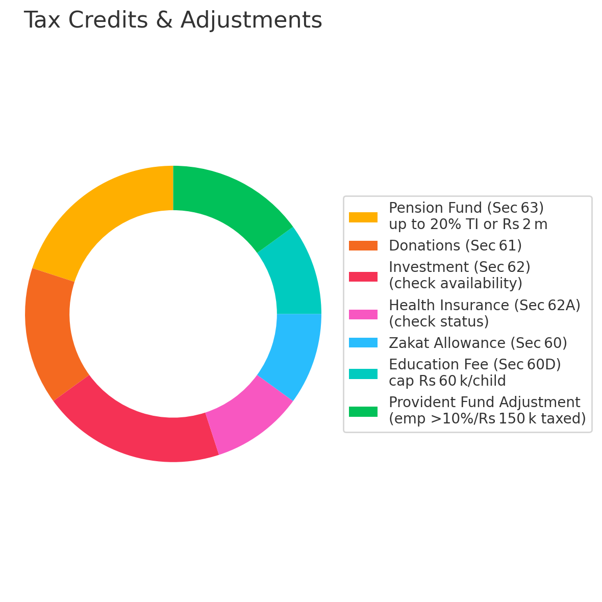 Pakistan provincial tax highlights map