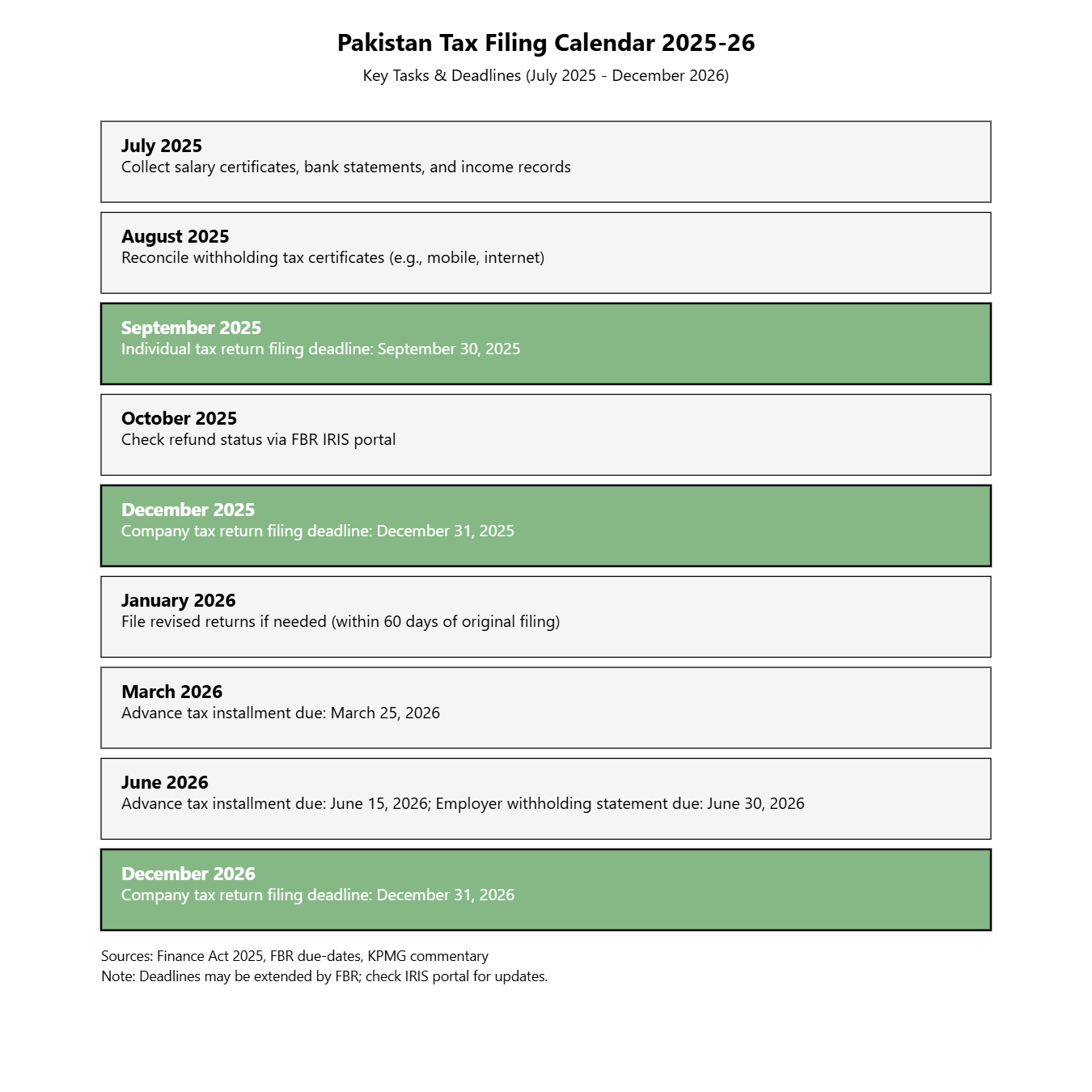 Tax credits and deduction categories infographic